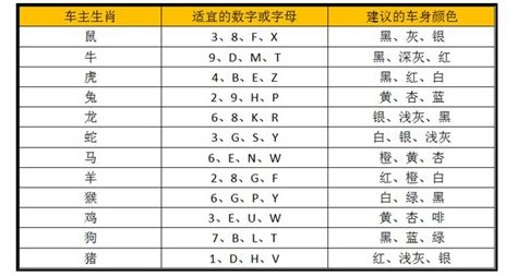 車牌號碼測凶吉|1518车牌号码吉凶